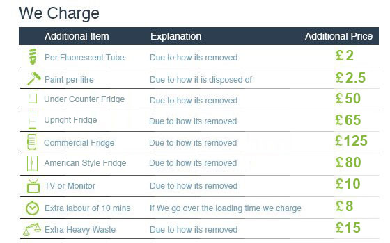 Exclusive Deals on Rubbish Collection in Acton